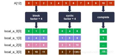 The matrices must be conformable. . Array partition hls